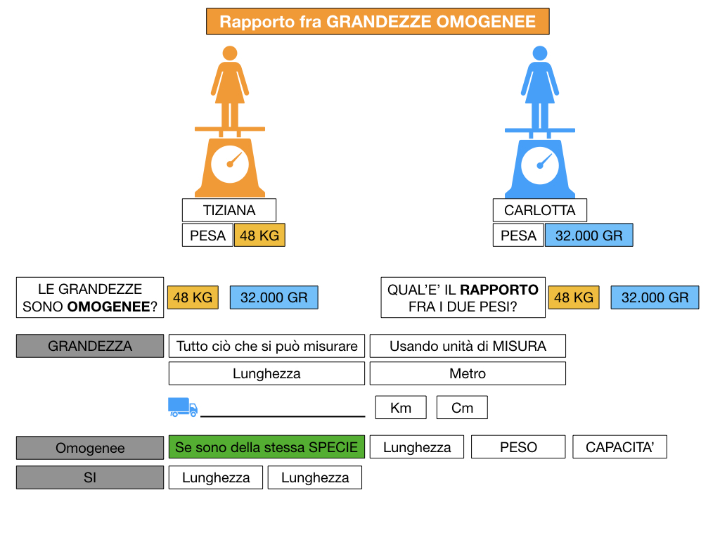 RAPPORTI FRA GRANDEZZE OMOGENEE_SIMULAZIONE.038