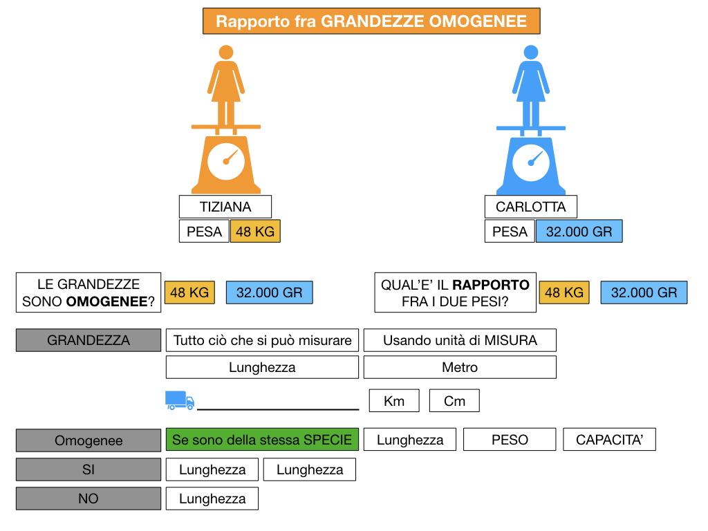 RAPPORTI FRA GRANDEZZE OMOGENEE_SIMULAZIONE.040