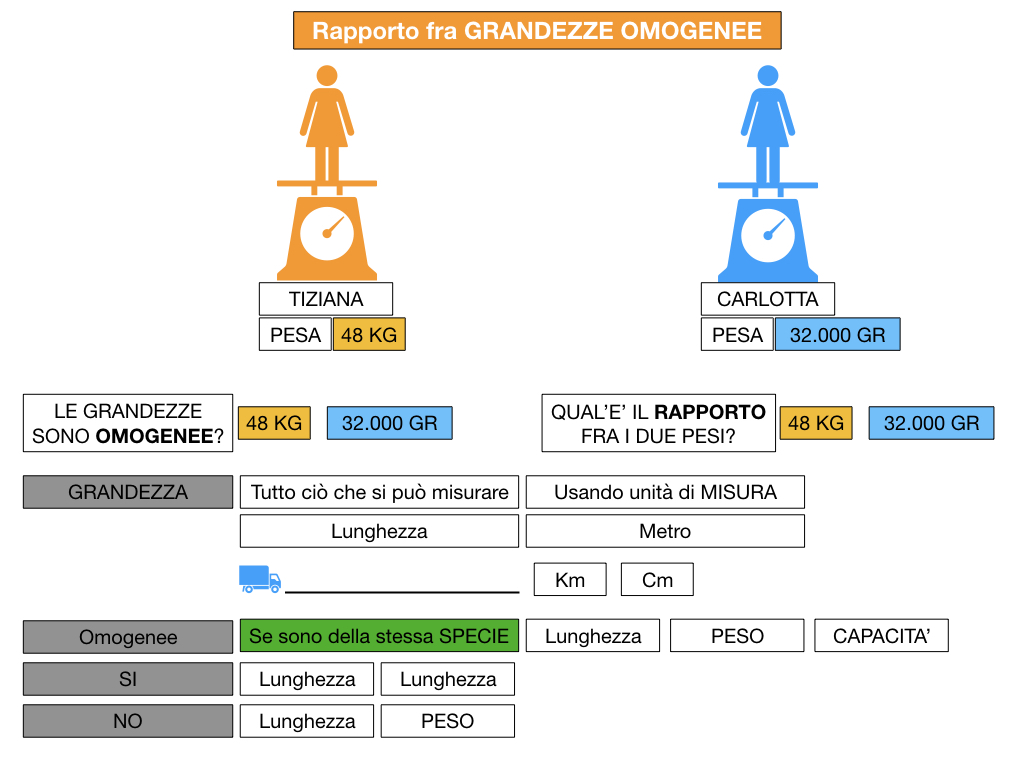 RAPPORTI FRA GRANDEZZE OMOGENEE_SIMULAZIONE.041