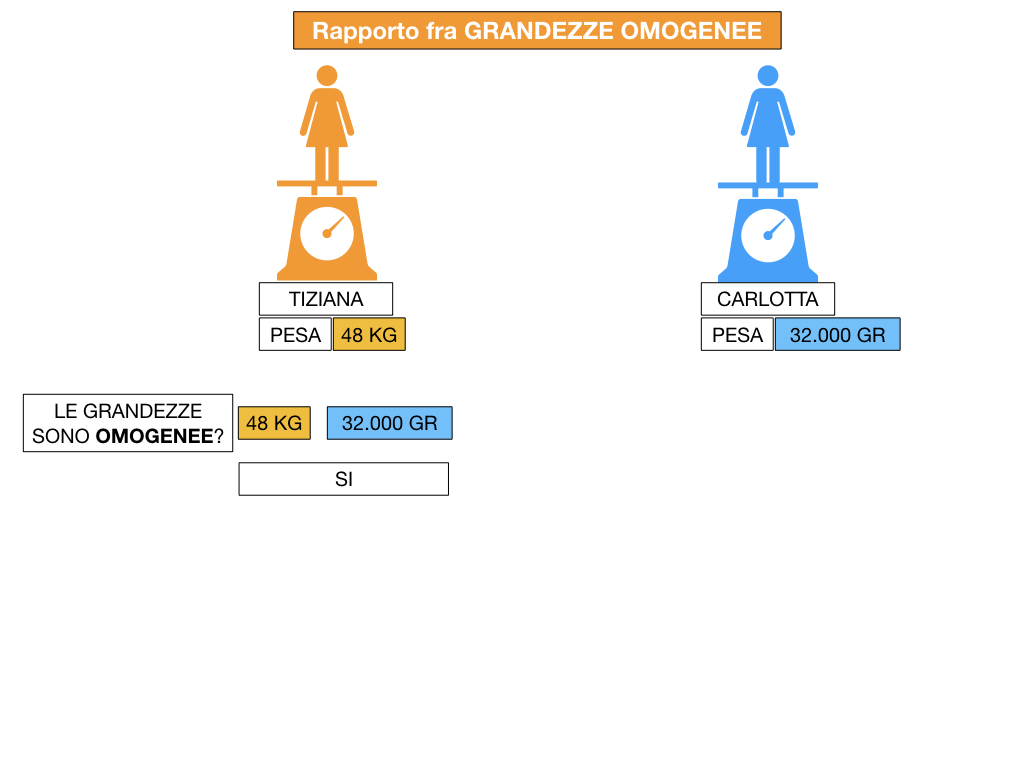 RAPPORTI FRA GRANDEZZE OMOGENEE_SIMULAZIONE.045