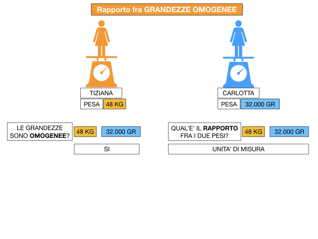 RAPPORTI FRA GRANDEZZE OMOGENEE_SIMULAZIONE.047