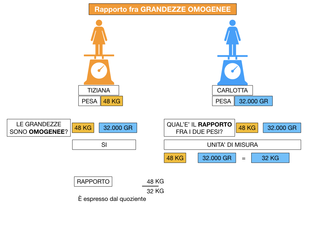 RAPPORTI FRA GRANDEZZE OMOGENEE_SIMULAZIONE.053