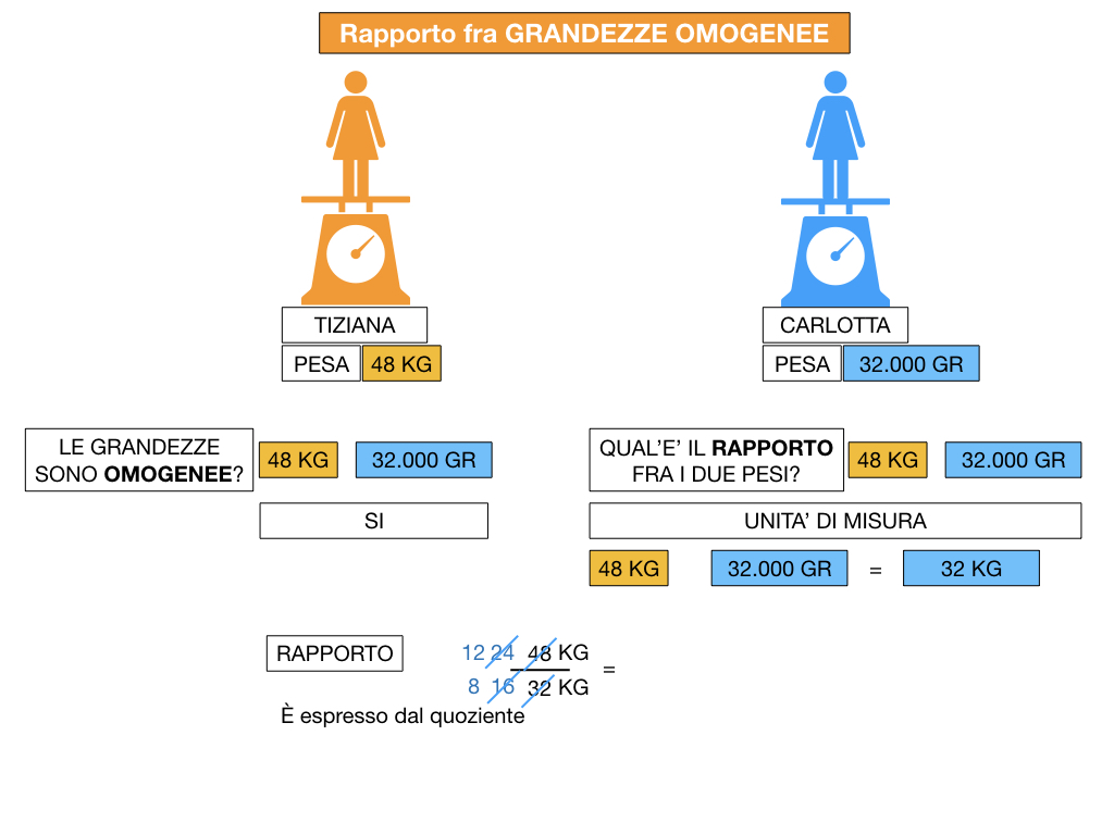 RAPPORTI FRA GRANDEZZE OMOGENEE_SIMULAZIONE.057