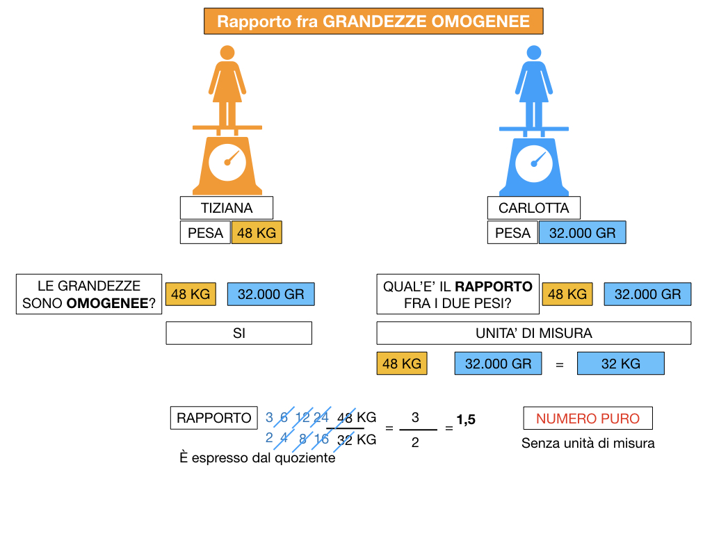 RAPPORTI FRA GRANDEZZE OMOGENEE_SIMULAZIONE.065