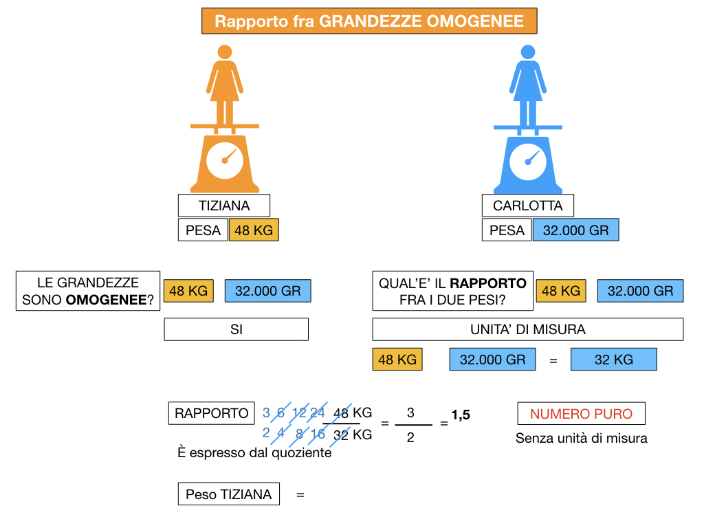 RAPPORTI FRA GRANDEZZE OMOGENEE_SIMULAZIONE.066