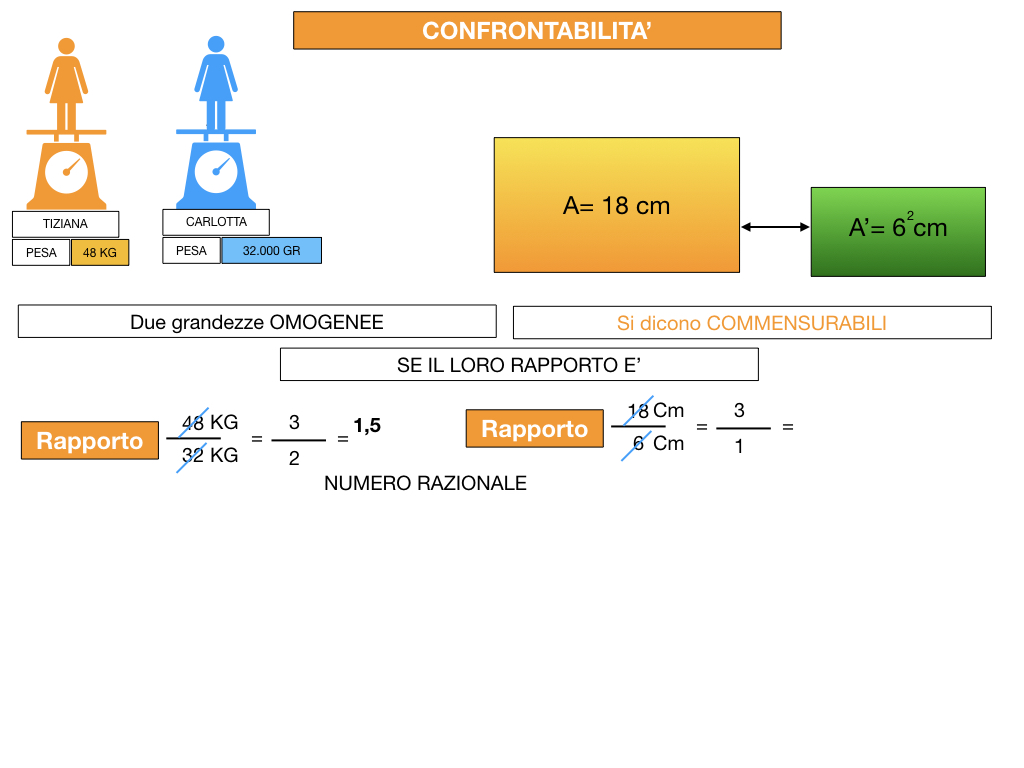 RAPPORTI FRA GRANDEZZE OMOGENEE_SIMULAZIONE.119