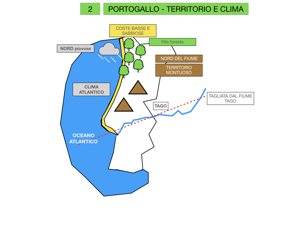 10. PORTOGALLO_SIMULAZIONE.015