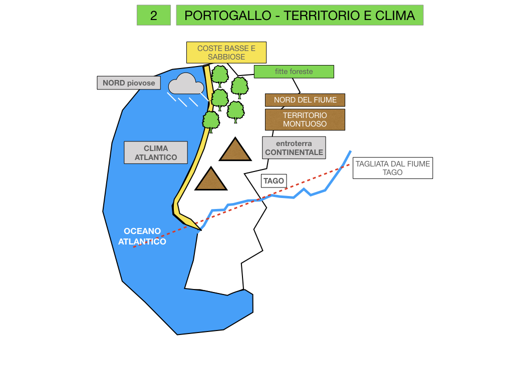 10. PORTOGALLO_SIMULAZIONE.016