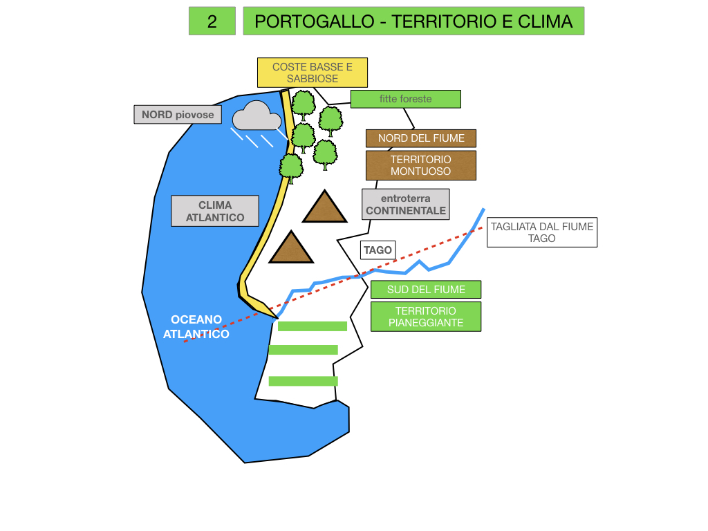 10. PORTOGALLO_SIMULAZIONE.018