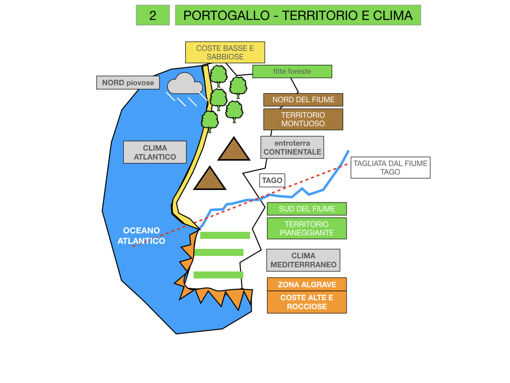 10. PORTOGALLO_SIMULAZIONE.020