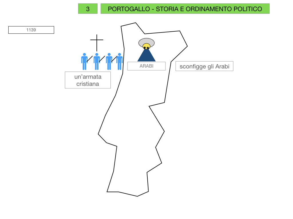 10. PORTOGALLO_SIMULAZIONE.024