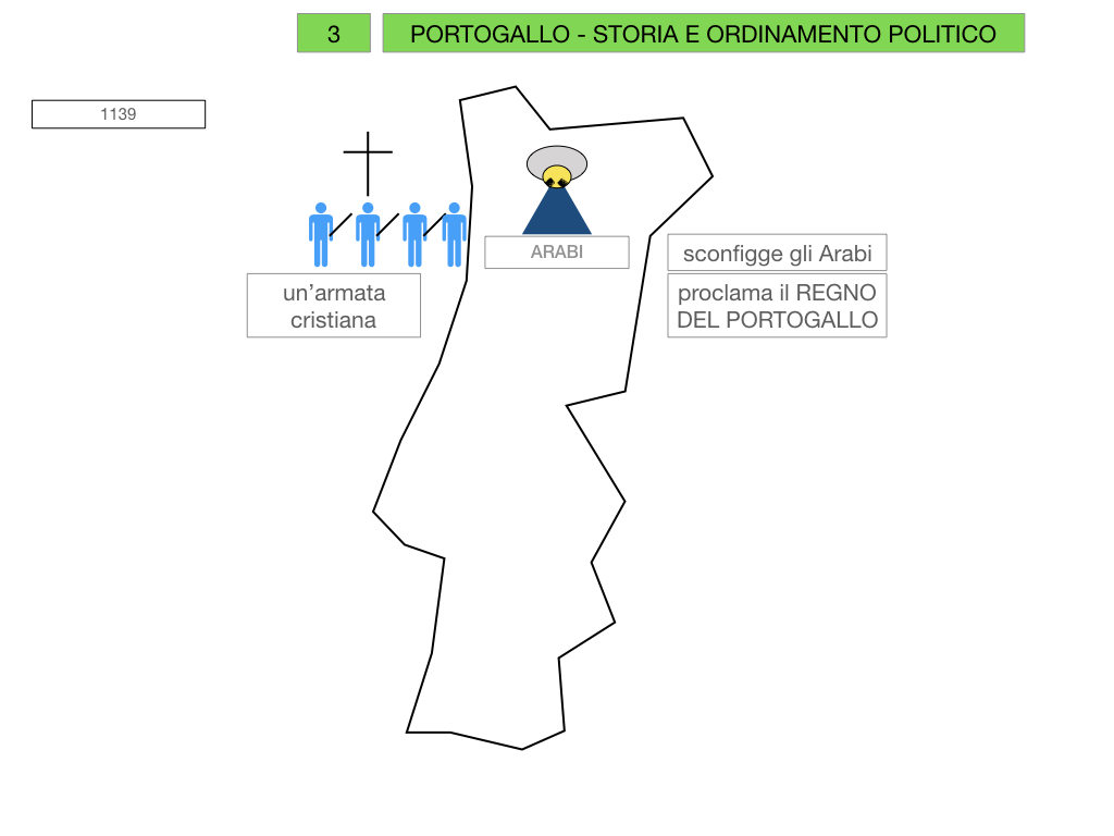 10. PORTOGALLO_SIMULAZIONE.025