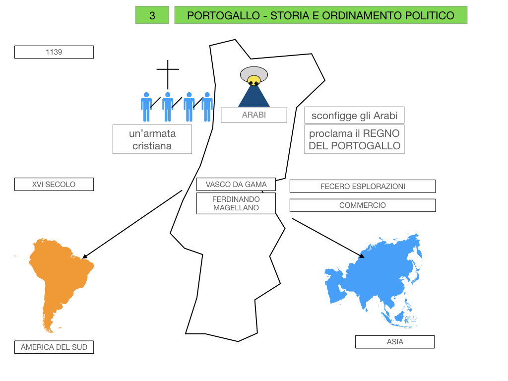 10. PORTOGALLO_SIMULAZIONE.028