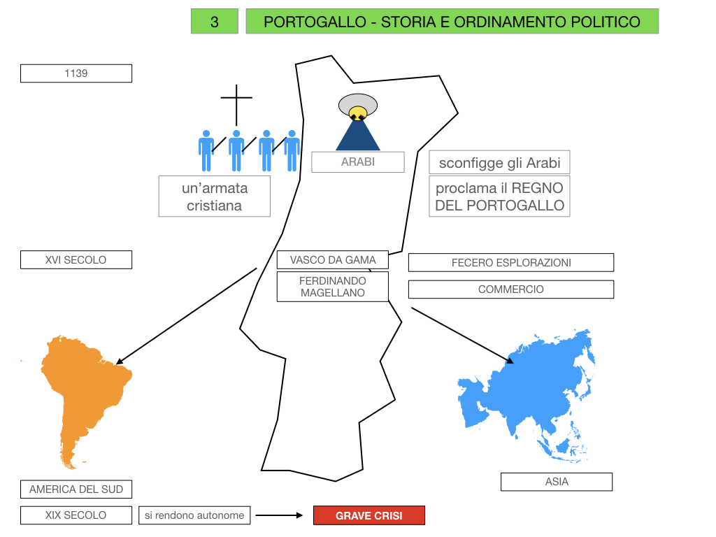 10. PORTOGALLO_SIMULAZIONE.030