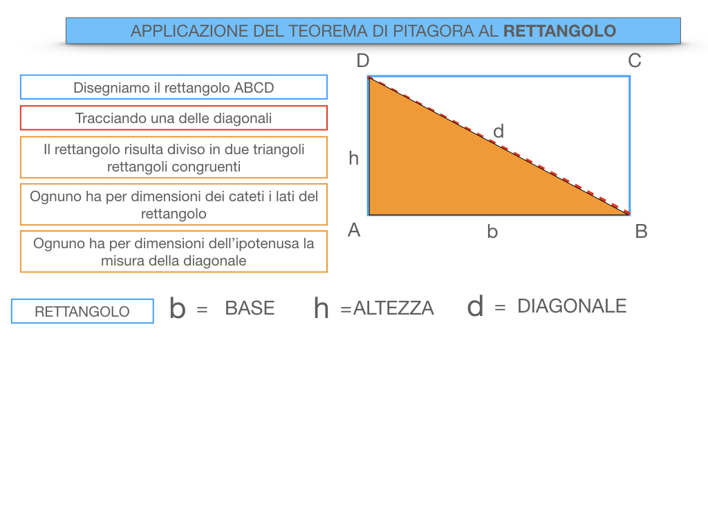 16. APPLICAZIONE DEL TEOREMADI PITAGORA A RETTANFOLO E PARALLELOGRAMMO_SIMULAZIONE.029