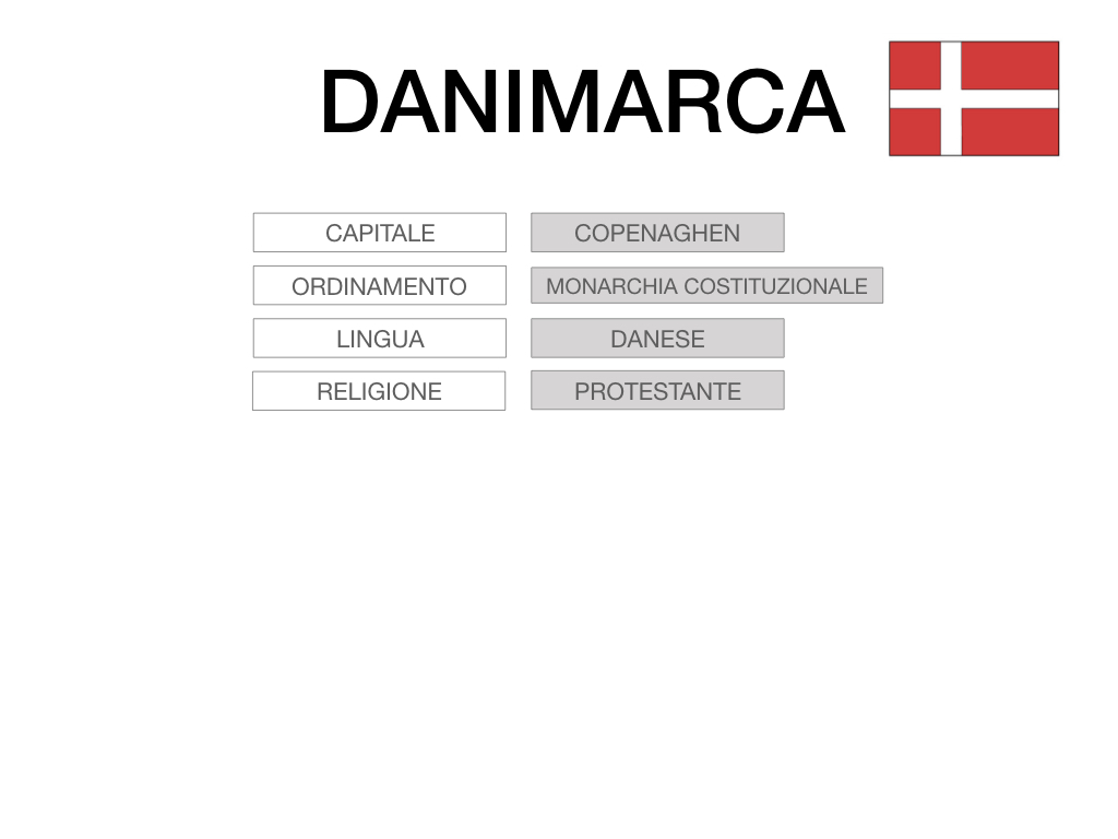21. DANIMARCA_CARTACEO_SIMULAZIONE.006