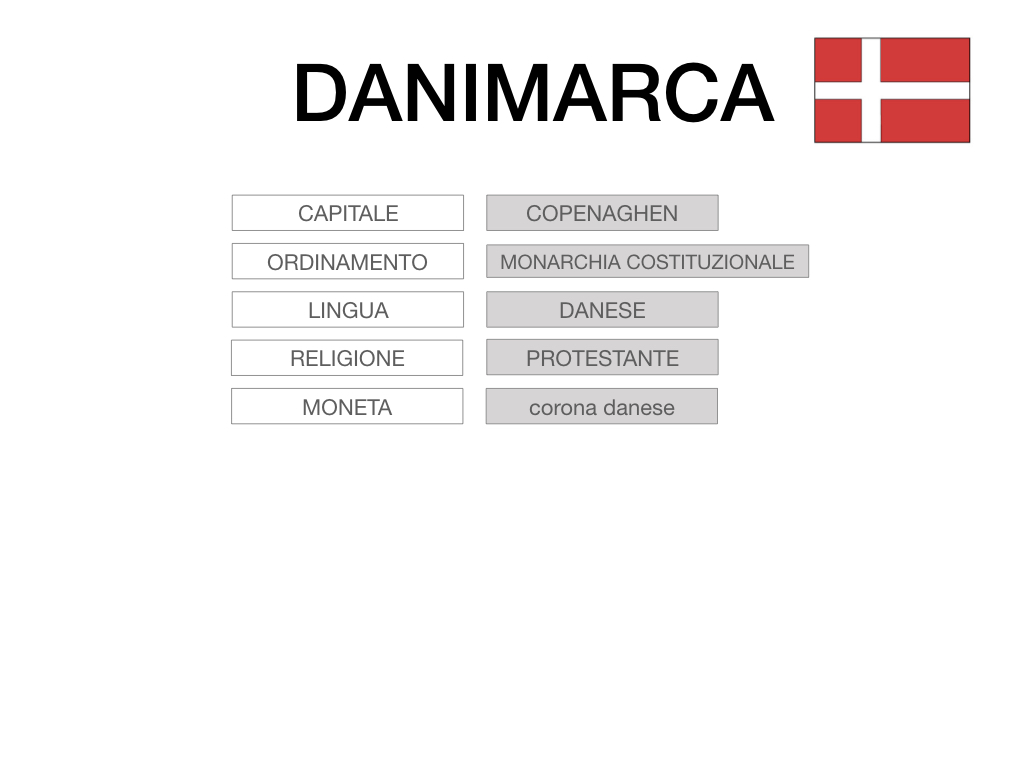 21. DANIMARCA_CARTACEO_SIMULAZIONE.007
