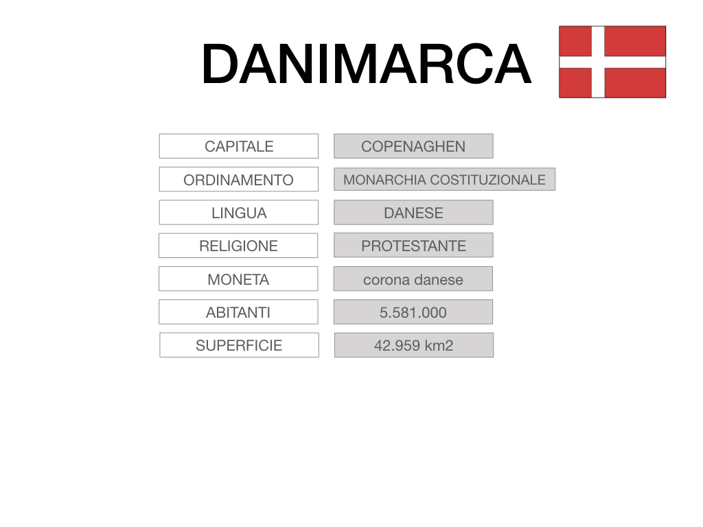 21. DANIMARCA_CARTACEO_SIMULAZIONE.009