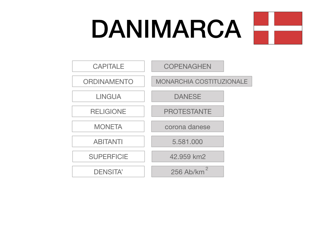 21. DANIMARCA_CARTACEO_SIMULAZIONE.010