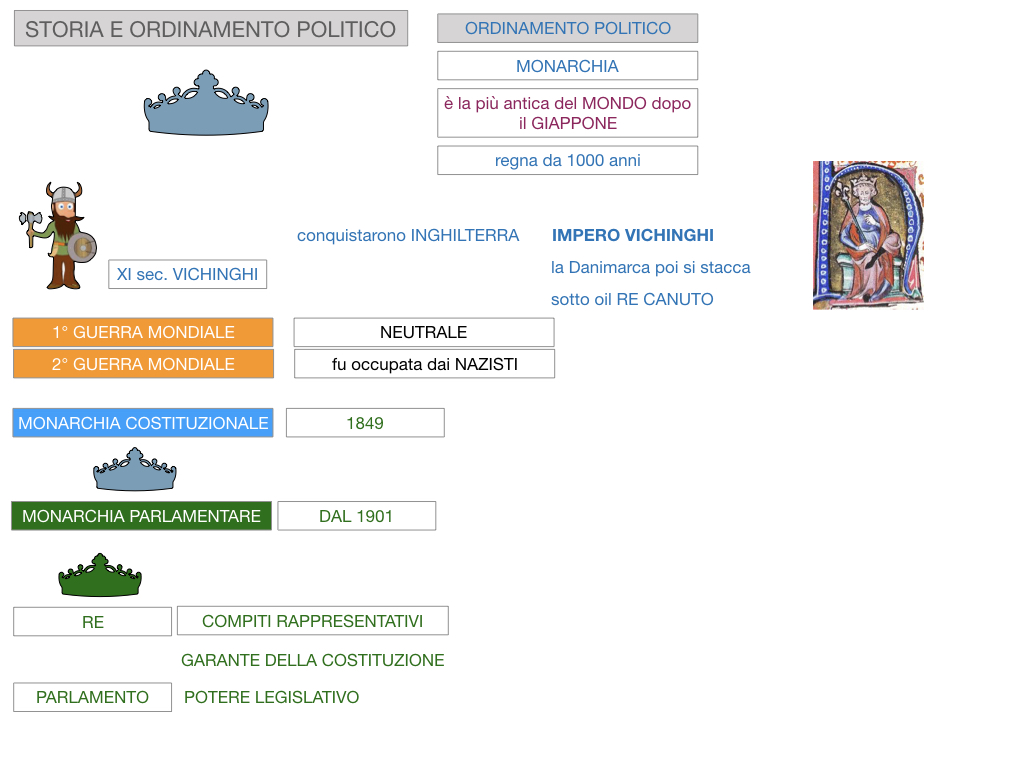 21. DANIMARCA_CARTACEO_SIMULAZIONE.055