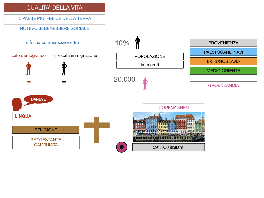 21. DANIMARCA_CARTACEO_SIMULAZIONE.077