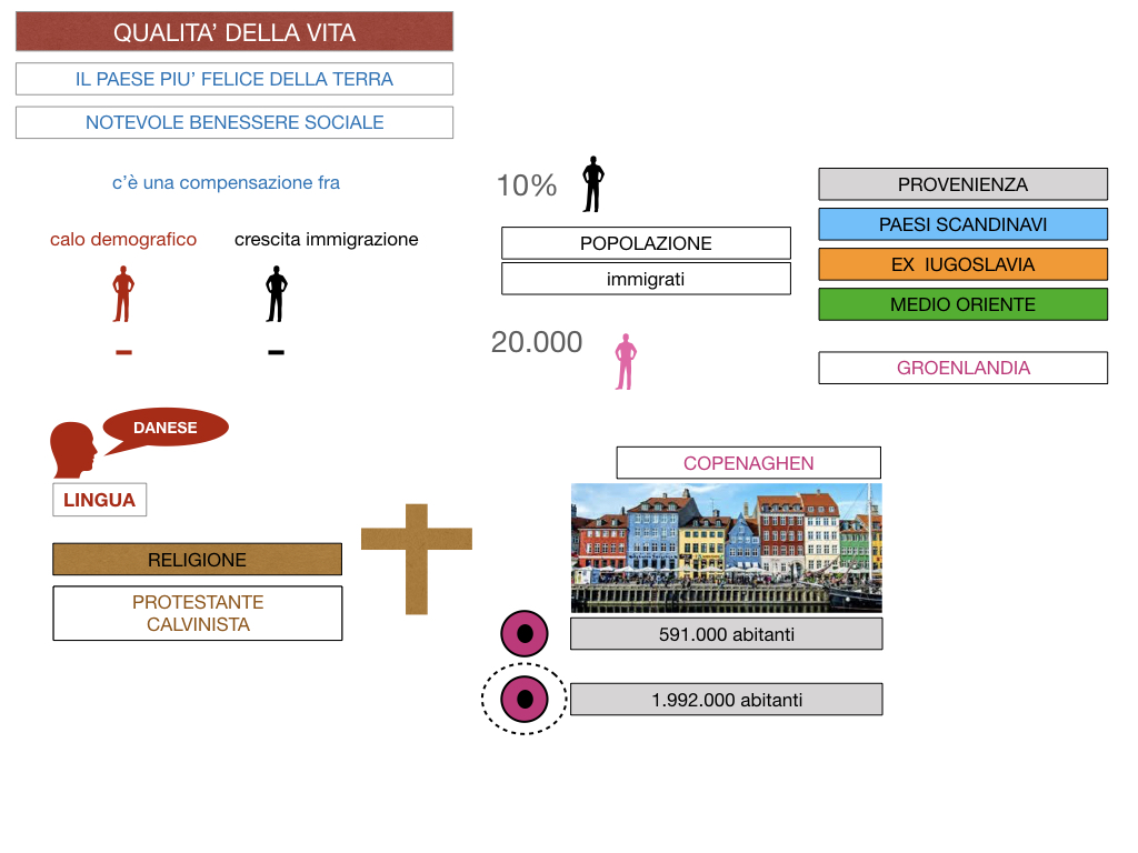 21. DANIMARCA_CARTACEO_SIMULAZIONE.078