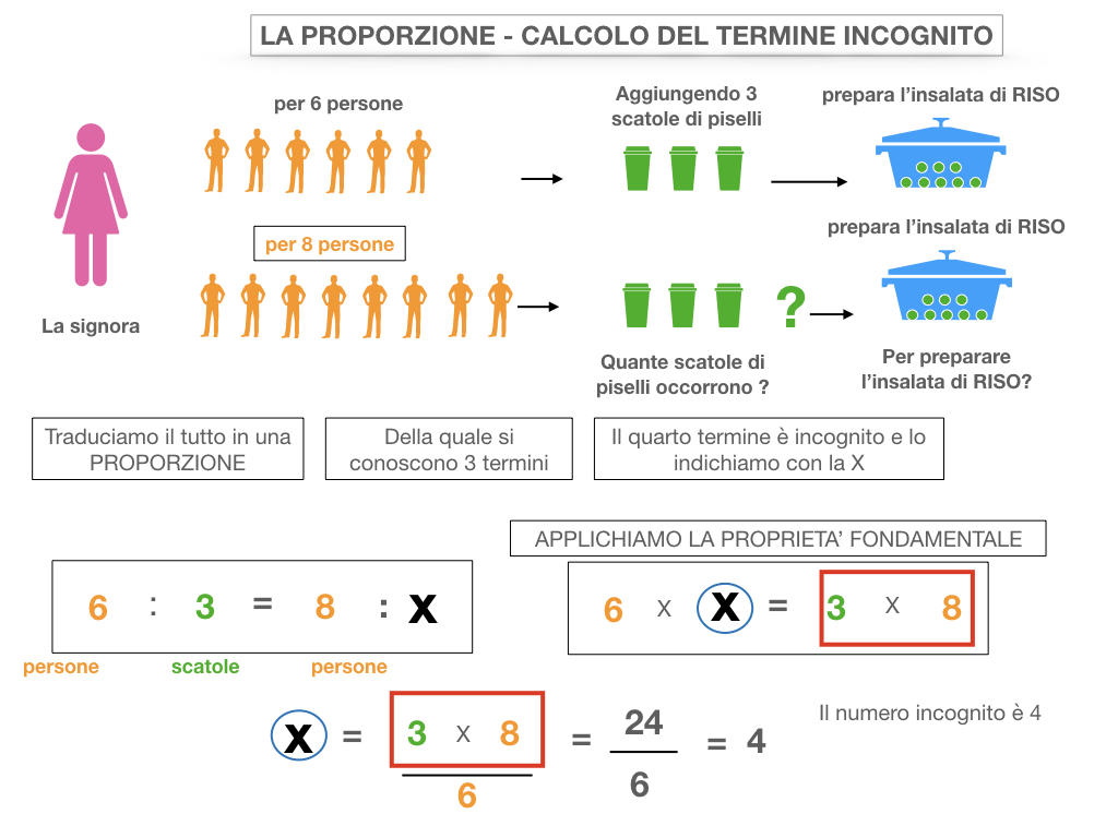 23. CALCOLO DEL TERMINE INCONGNITO _SIMULAZIONE.027