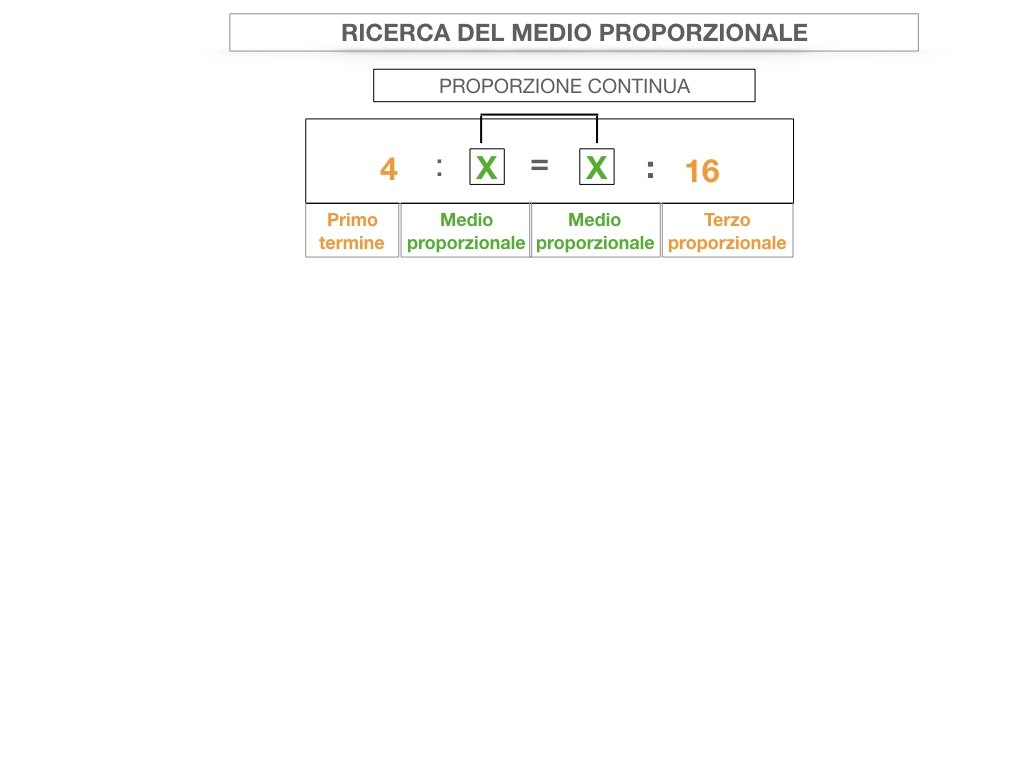 24. PROPORZIONI CONTINUE_RICERCA_MEDIO PROPORZIONALE INCOGNITO_SIMULAZIONE.027