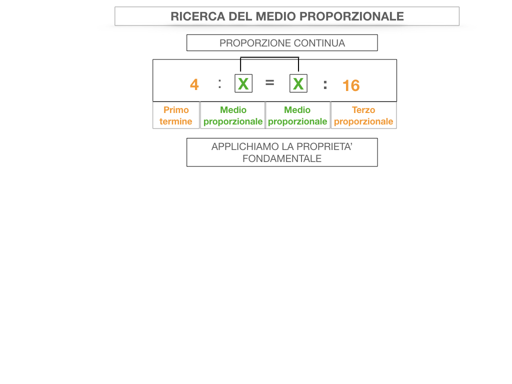 24. PROPORZIONI CONTINUE_RICERCA_MEDIO PROPORZIONALE INCOGNITO_SIMULAZIONE.028