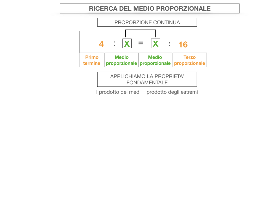 24. PROPORZIONI CONTINUE_RICERCA_MEDIO PROPORZIONALE INCOGNITO_SIMULAZIONE.029