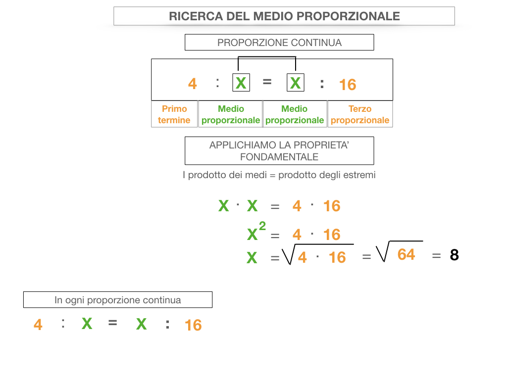 24. PROPORZIONI CONTINUE_RICERCA_MEDIO PROPORZIONALE INCOGNITO_SIMULAZIONE.038