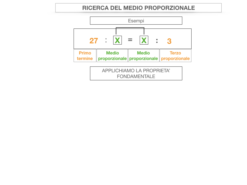 24. PROPORZIONI CONTINUE_RICERCA_MEDIO PROPORZIONALE INCOGNITO_SIMULAZIONE.044