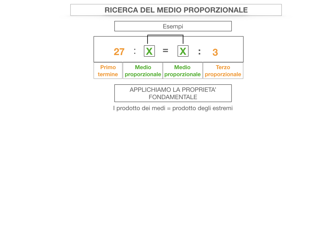 24. PROPORZIONI CONTINUE_RICERCA_MEDIO PROPORZIONALE INCOGNITO_SIMULAZIONE.045