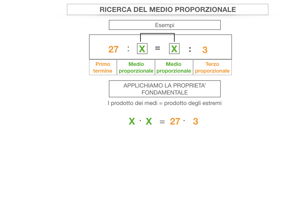 24. PROPORZIONI CONTINUE_RICERCA_MEDIO PROPORZIONALE INCOGNITO_SIMULAZIONE.046