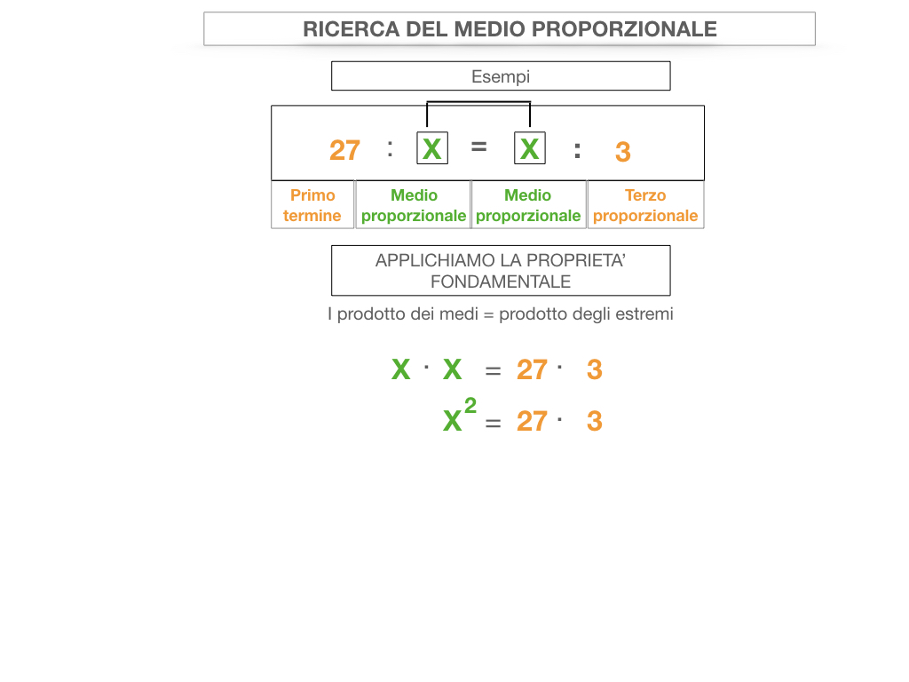 24. PROPORZIONI CONTINUE_RICERCA_MEDIO PROPORZIONALE INCOGNITO_SIMULAZIONE.047