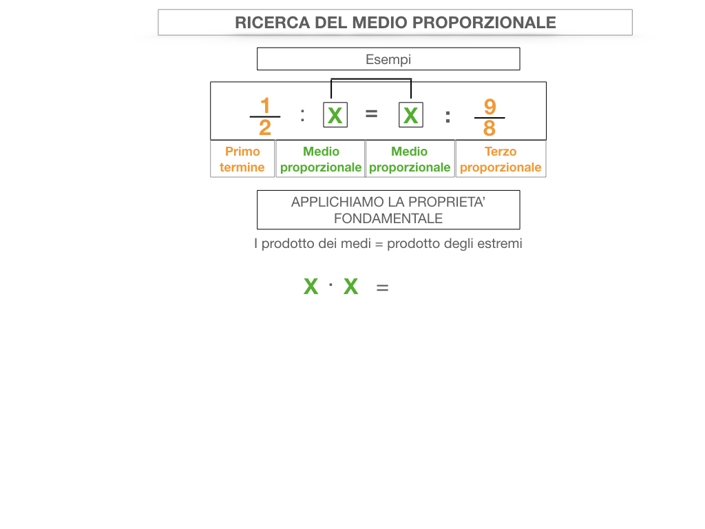 24. PROPORZIONI CONTINUE_RICERCA_MEDIO PROPORZIONALE INCOGNITO_SIMULAZIONE.055