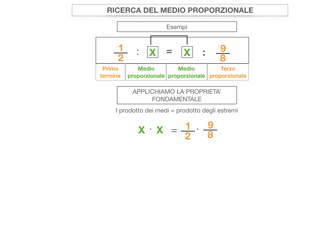 24. PROPORZIONI CONTINUE_RICERCA_MEDIO PROPORZIONALE INCOGNITO_SIMULAZIONE.056