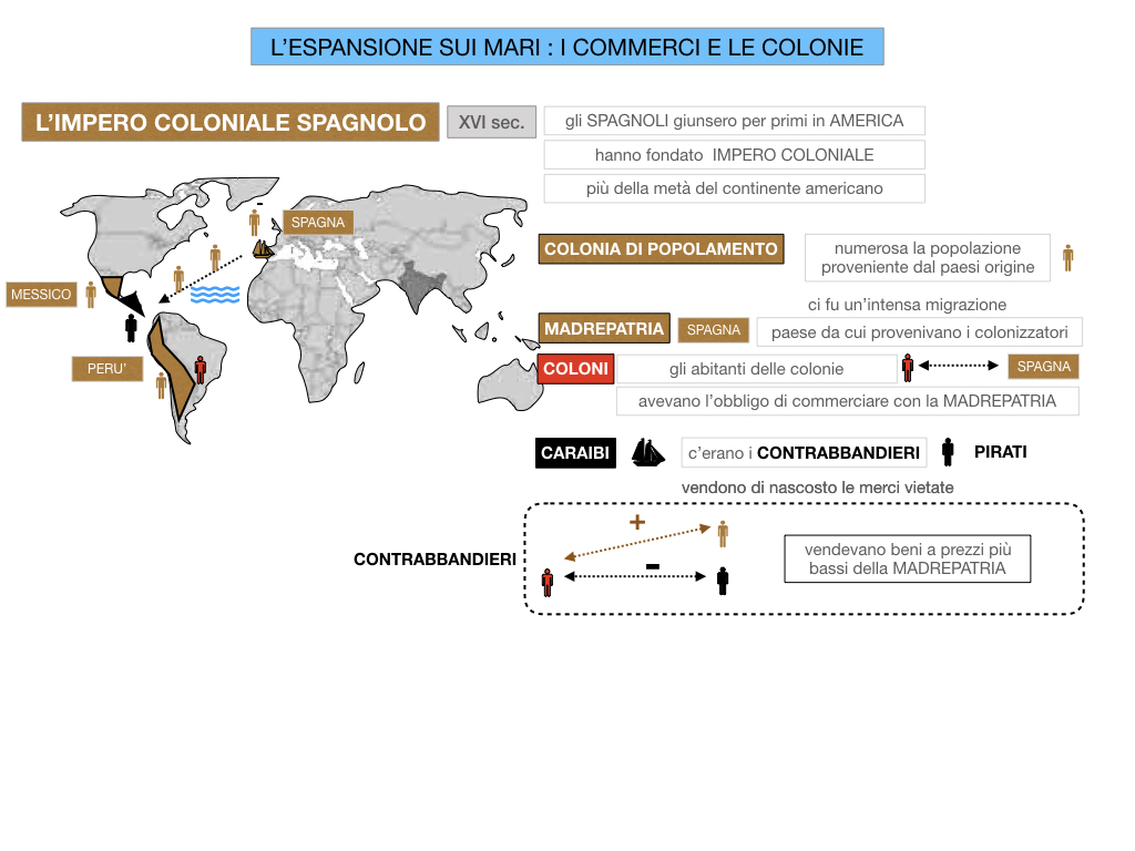 25. ESPANSIONE SUI MARI COMMERCI E COLONIE_SIMULAZIONE.024