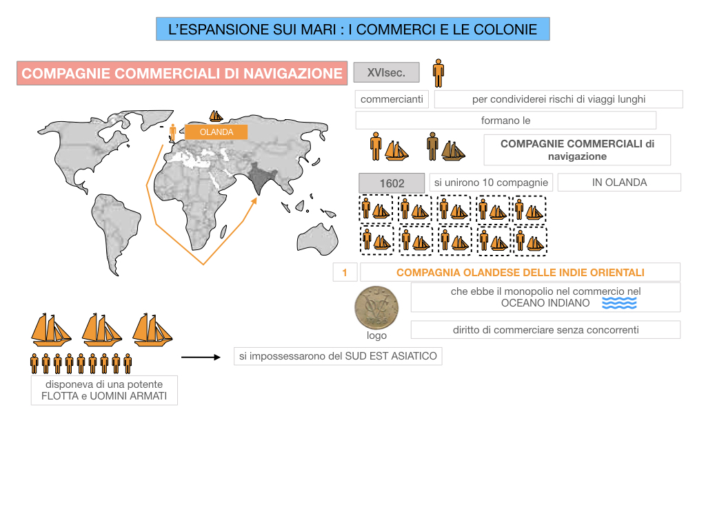 25. ESPANSIONE SUI MARI COMMERCI E COLONIE_SIMULAZIONE.066