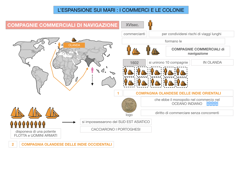 25. ESPANSIONE SUI MARI COMMERCI E COLONIE_SIMULAZIONE.069