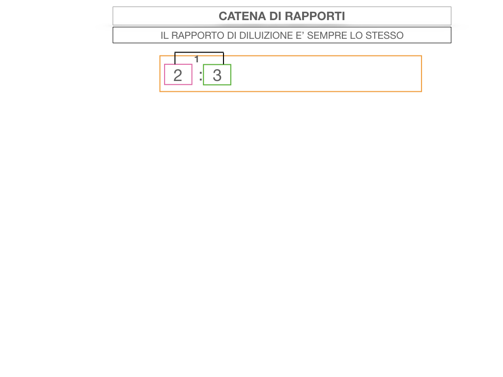 27. CATENA DI RAPPORTI_SIMULAZIONE.017