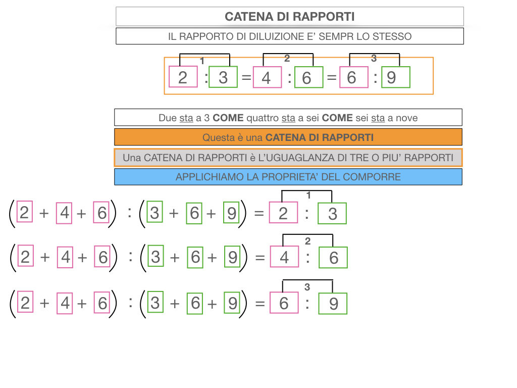 27. CATENA DI RAPPORTI_SIMULAZIONE.038