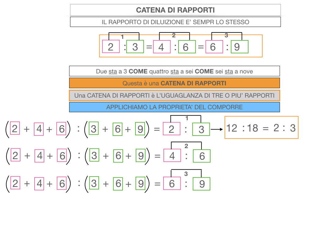 27. CATENA DI RAPPORTI_SIMULAZIONE.039
