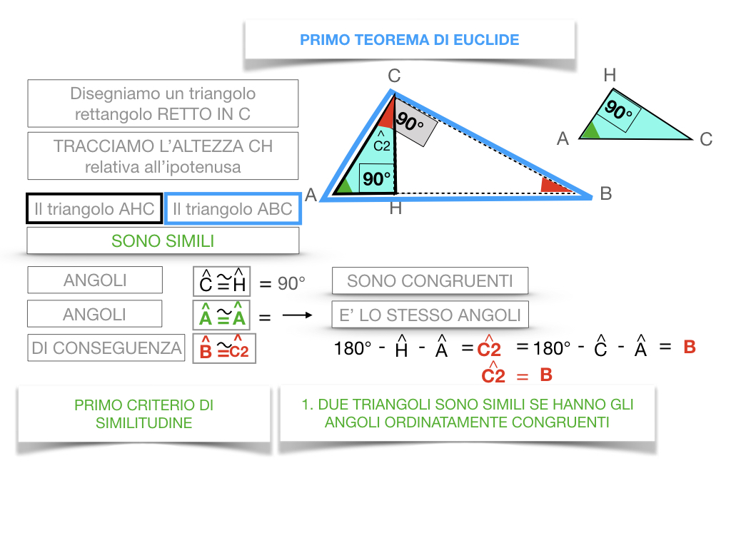 28. IL PRIMO TEOREMA DI EUCLIDE_SIMULAZIONE.053