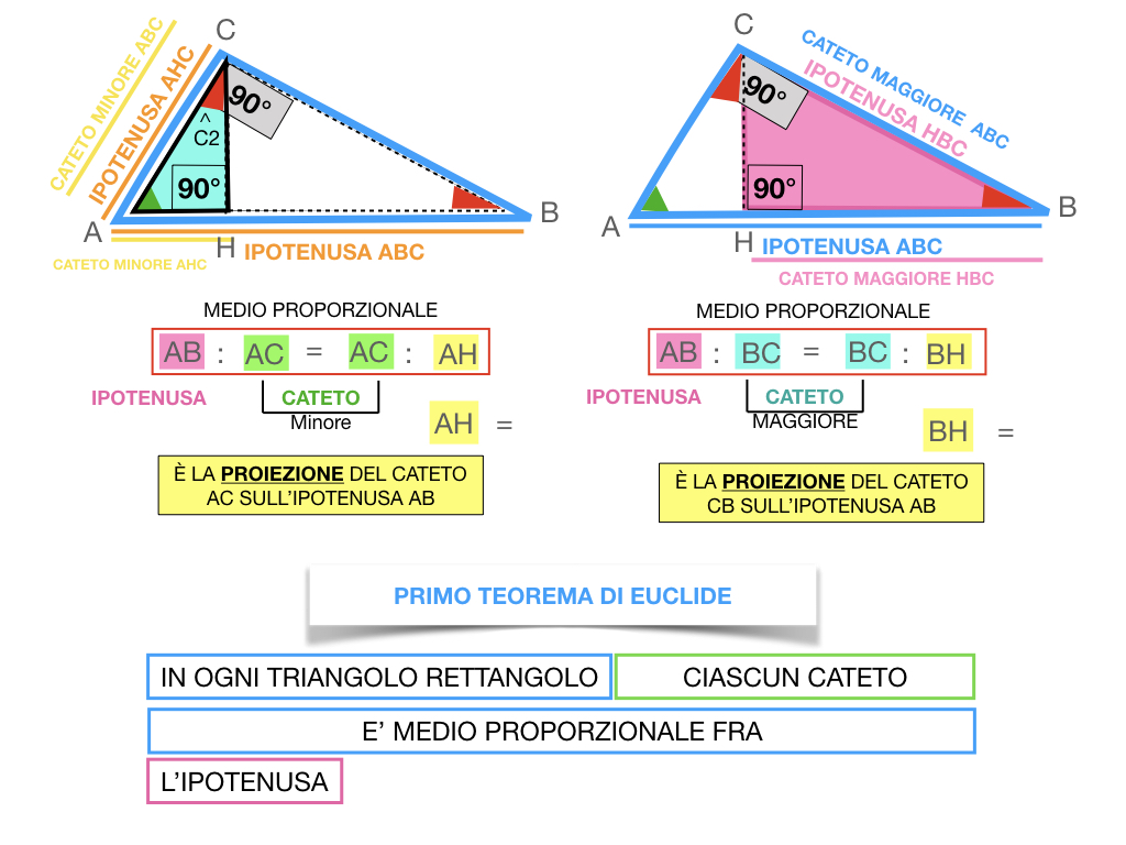 28. IL PRIMO TEOREMA DI EUCLIDE_SIMULAZIONE.126