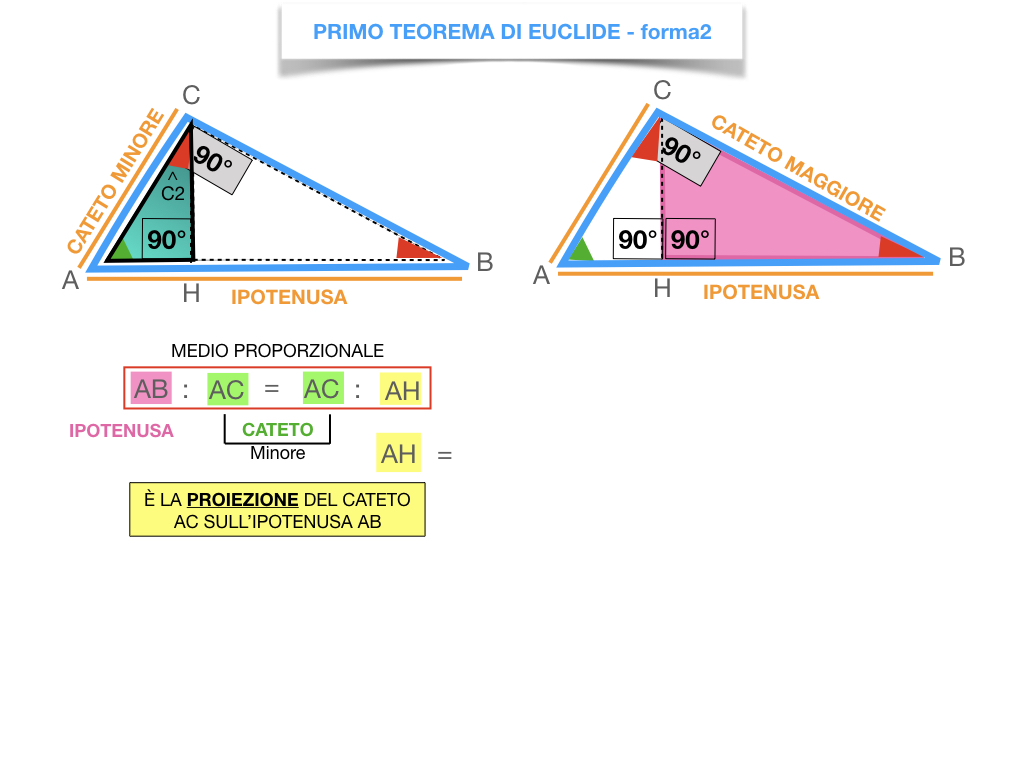 28. IL PRIMO TEOREMA DI EUCLIDE_SIMULAZIONE.157