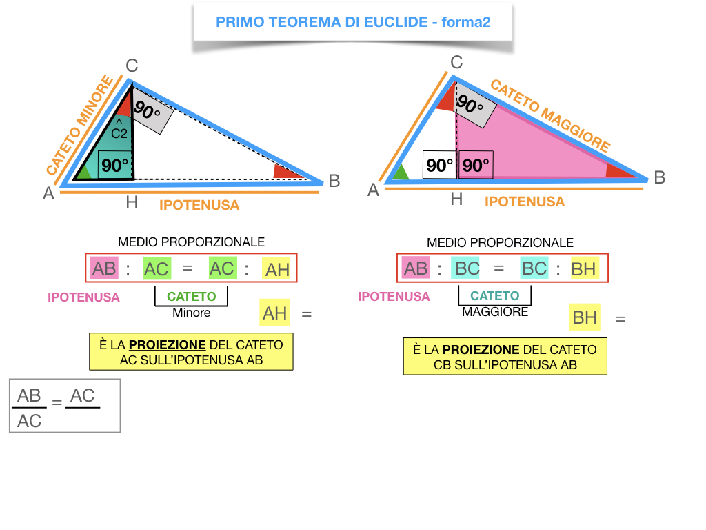 28. IL PRIMO TEOREMA DI EUCLIDE_SIMULAZIONE.161