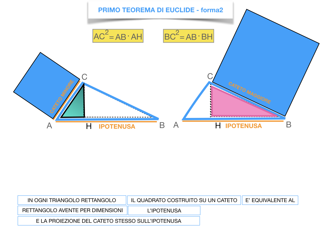 28. IL PRIMO TEOREMA DI EUCLIDE_SIMULAZIONE.197