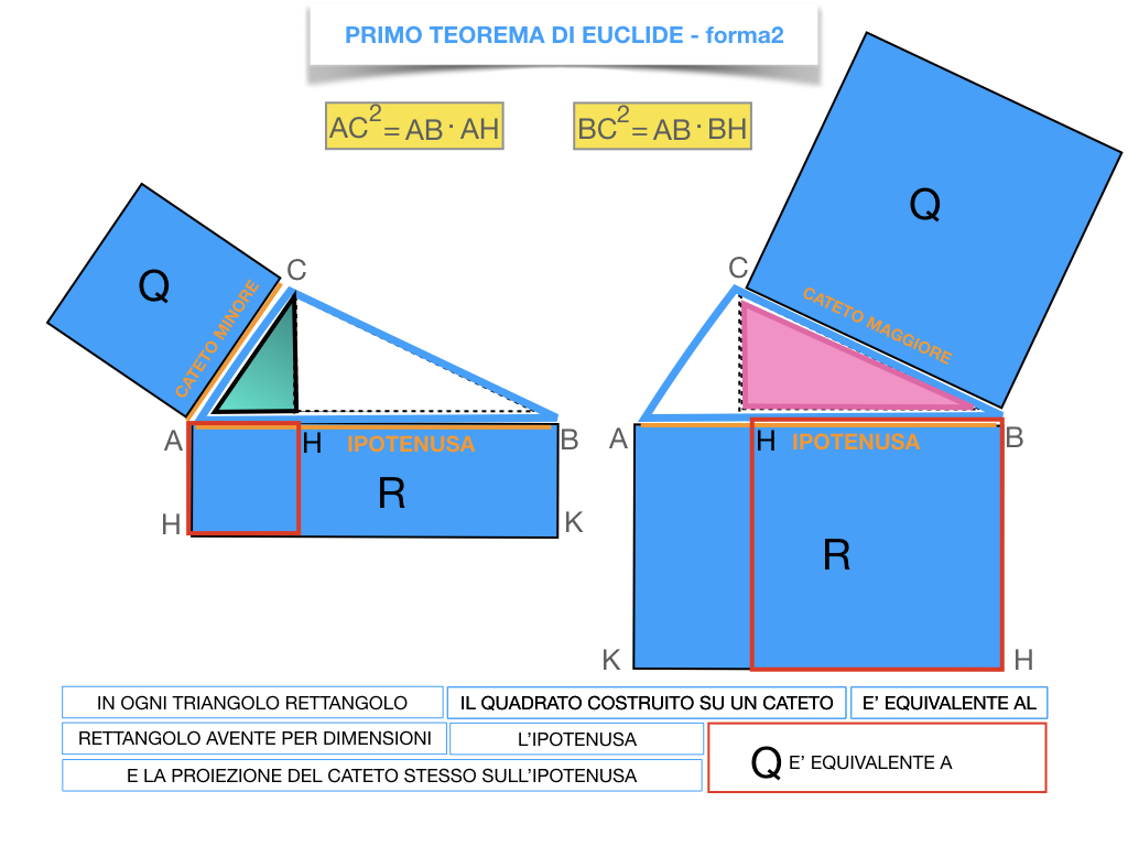 28. IL PRIMO TEOREMA DI EUCLIDE_SIMULAZIONE.210