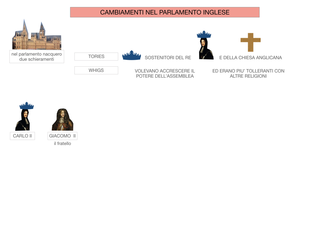 29.PROTETTORATO DI CROMWELL_SIMULAZIONE.048